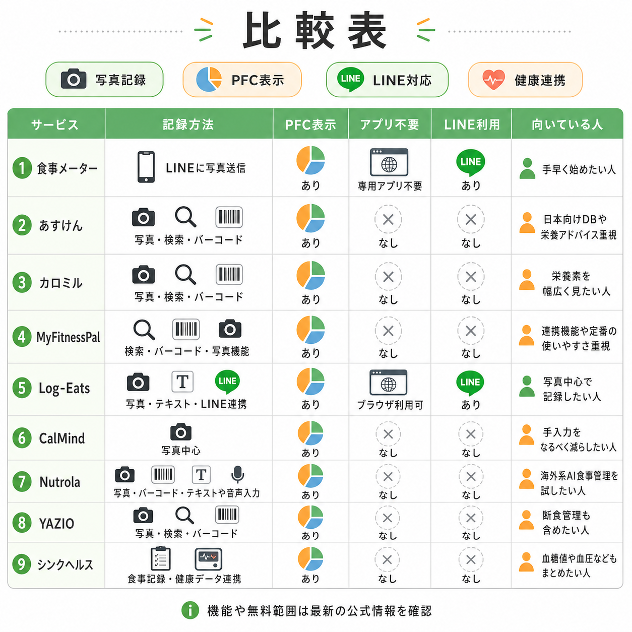 比較表