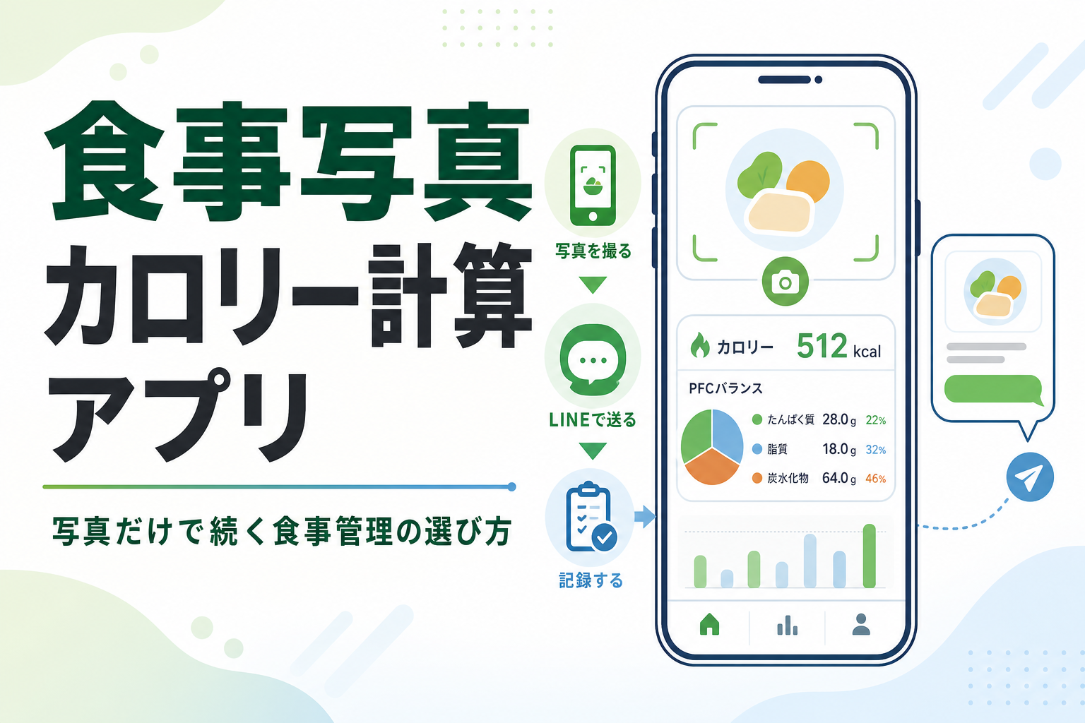 食事写真 カロリー計算 アプリ|写真だけで続く食事管理の選び方