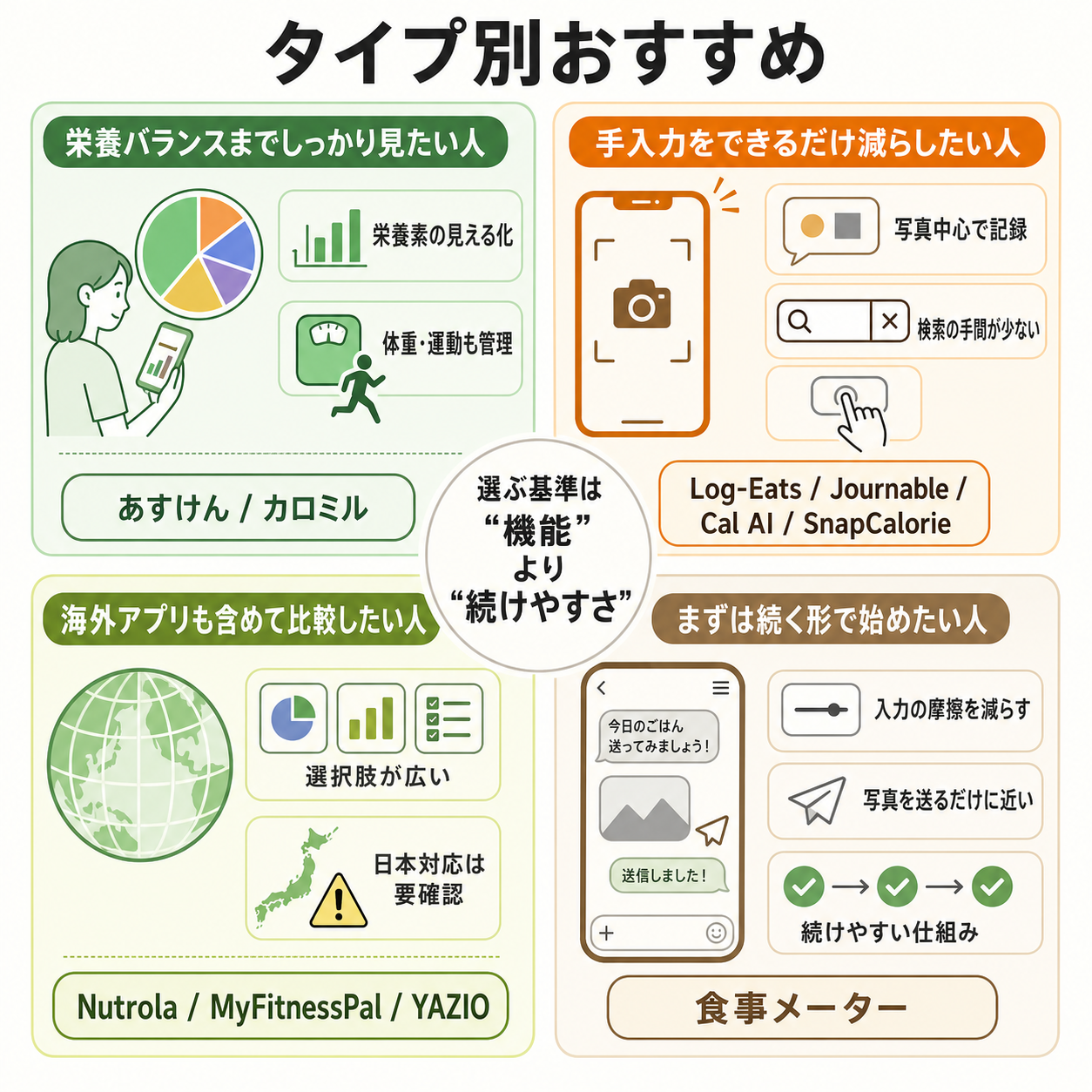 タイプ別おすすめ