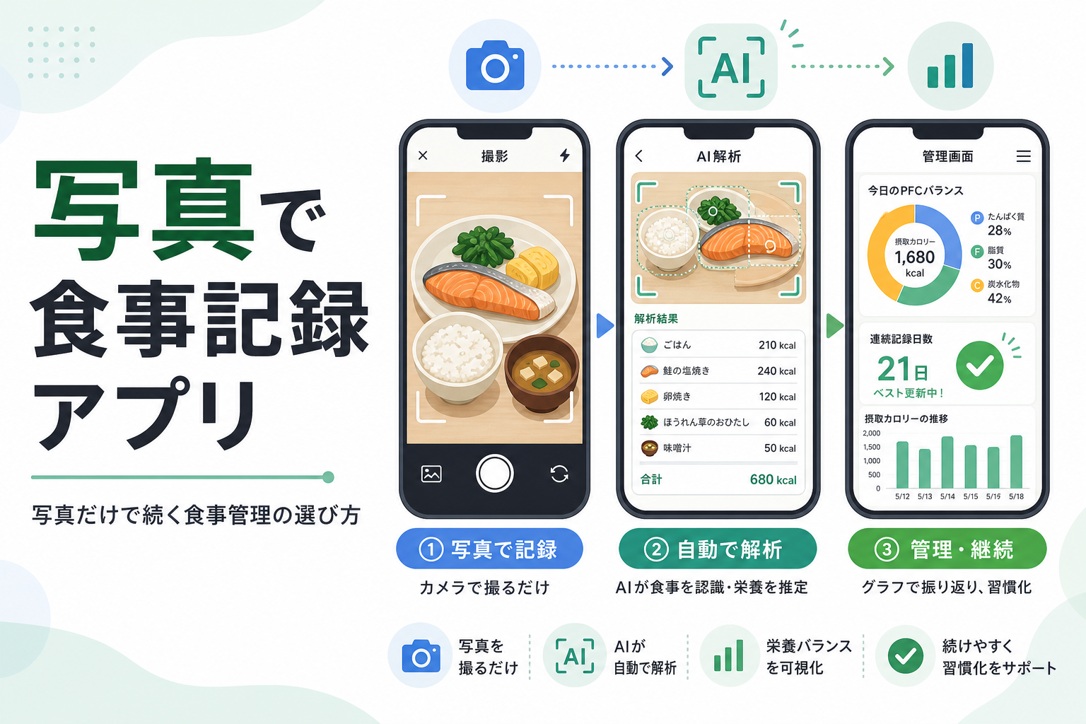 写真で食事記録 アプリ|写真だけで続く食事管理の選び方