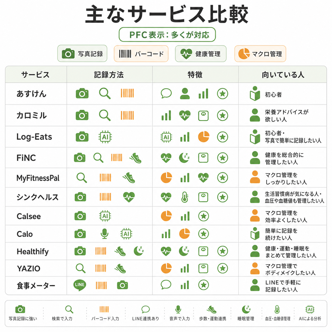 主なサービス比較