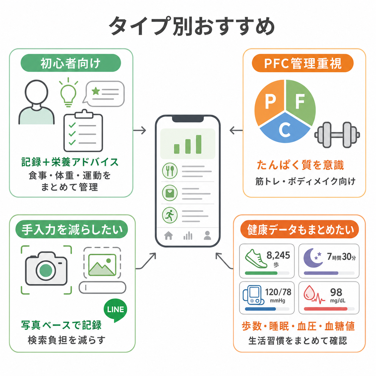 タイプ別おすすめ