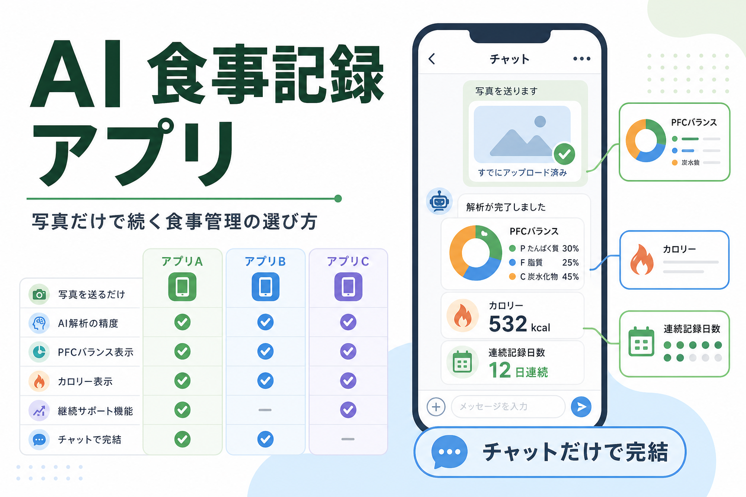AI 食事記録 アプリ|写真だけで続く食事管理の選び方