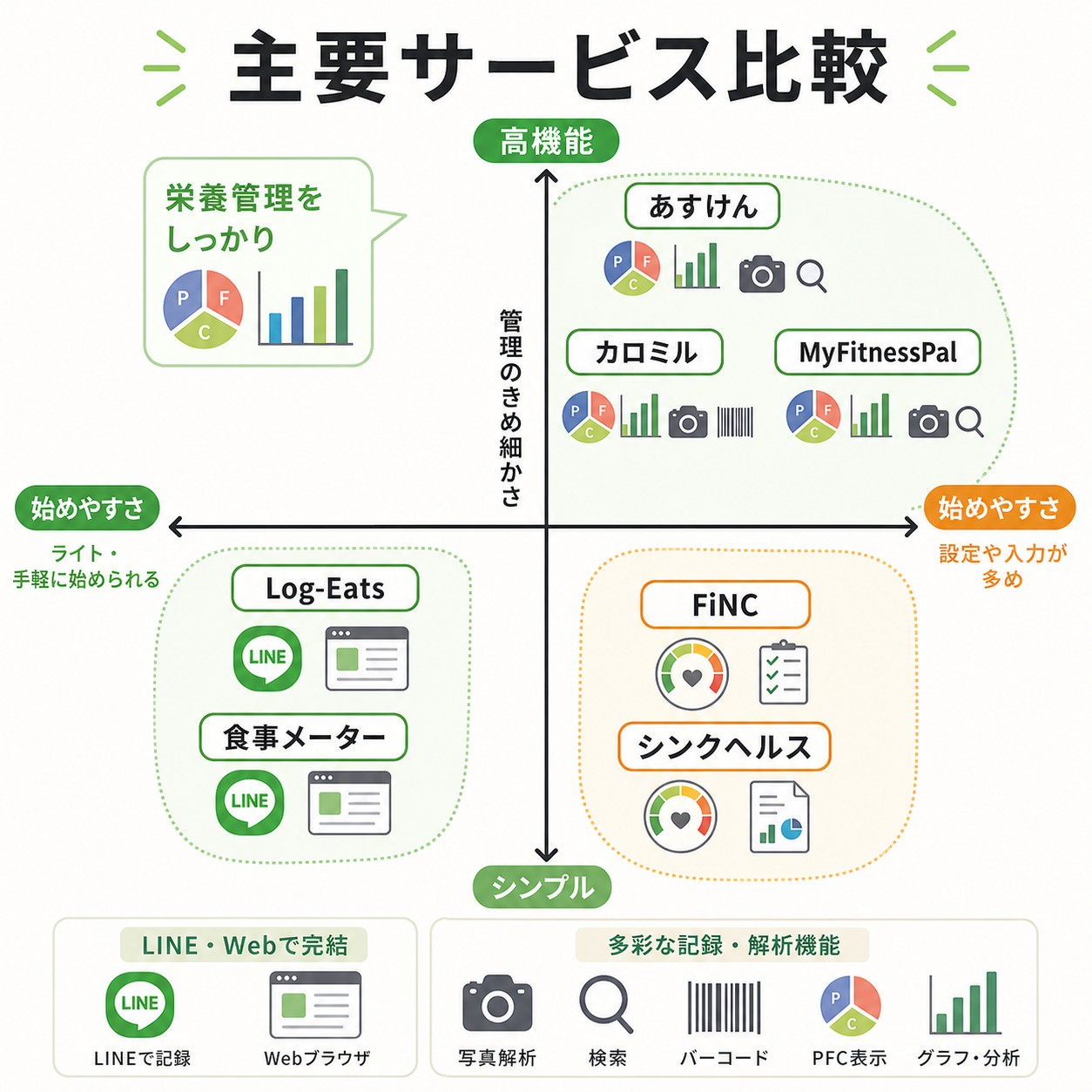 主要サービス比較表