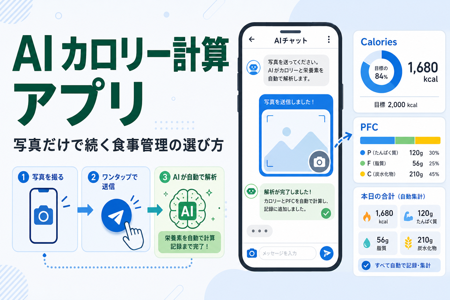 AI カロリー計算 アプリ|写真だけで続く食事管理の選び方