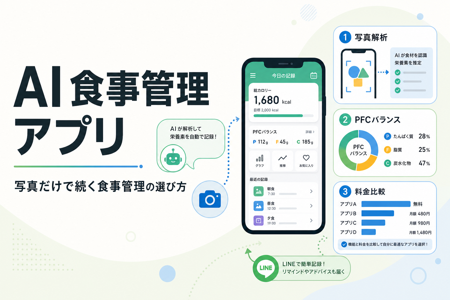 AI 食事管理 アプリ｜写真だけで続く食事管理の選び方