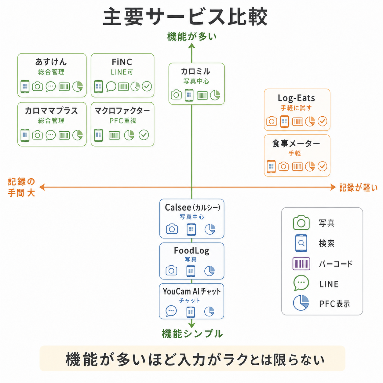 主要サービス比較
