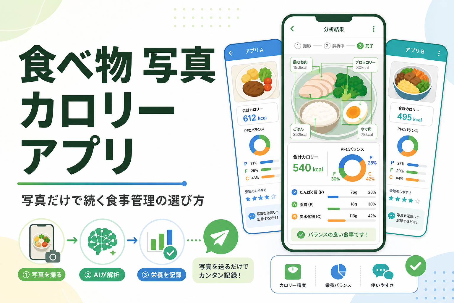 食べ物 写真 カロリー アプリ｜写真だけで続く食事管理の選び方
