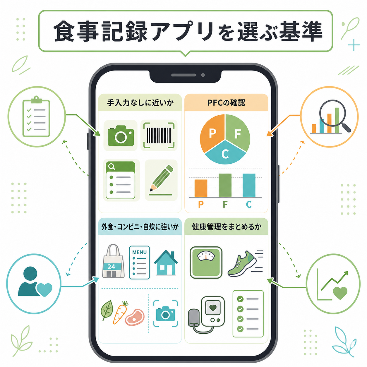 食事記録アプリを選ぶ基準