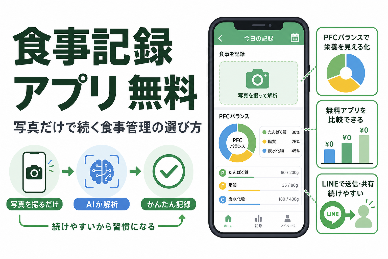 食事記録 アプリ 無料｜写真だけで続く食事管理の選び方