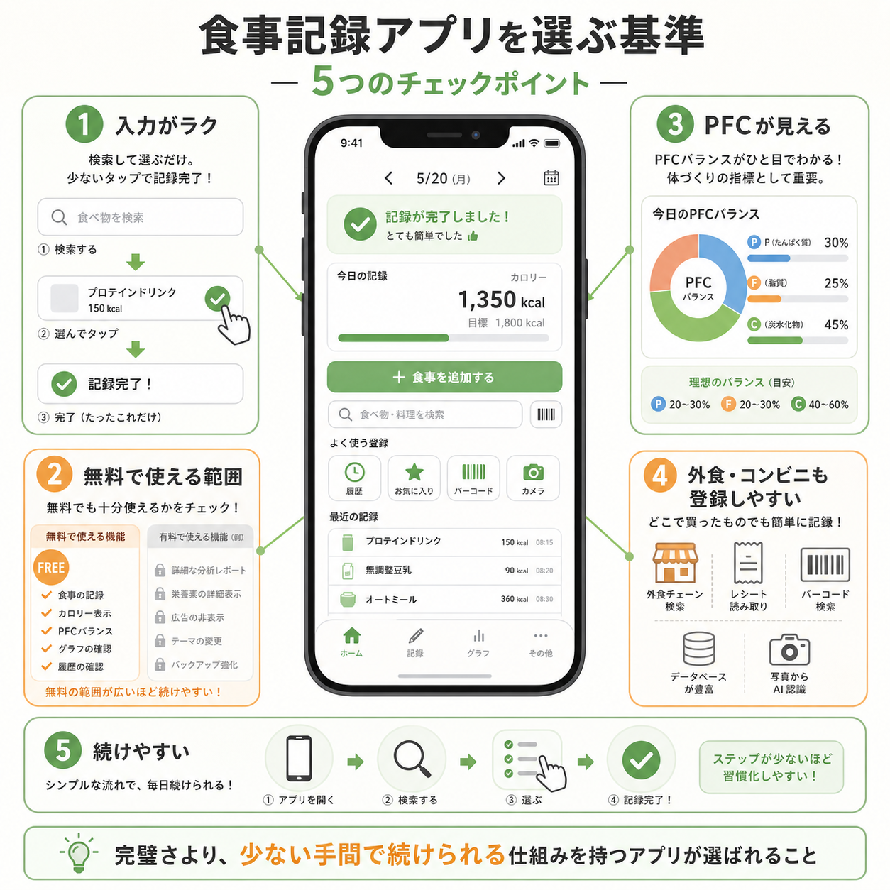 食事記録アプリを選ぶ基準