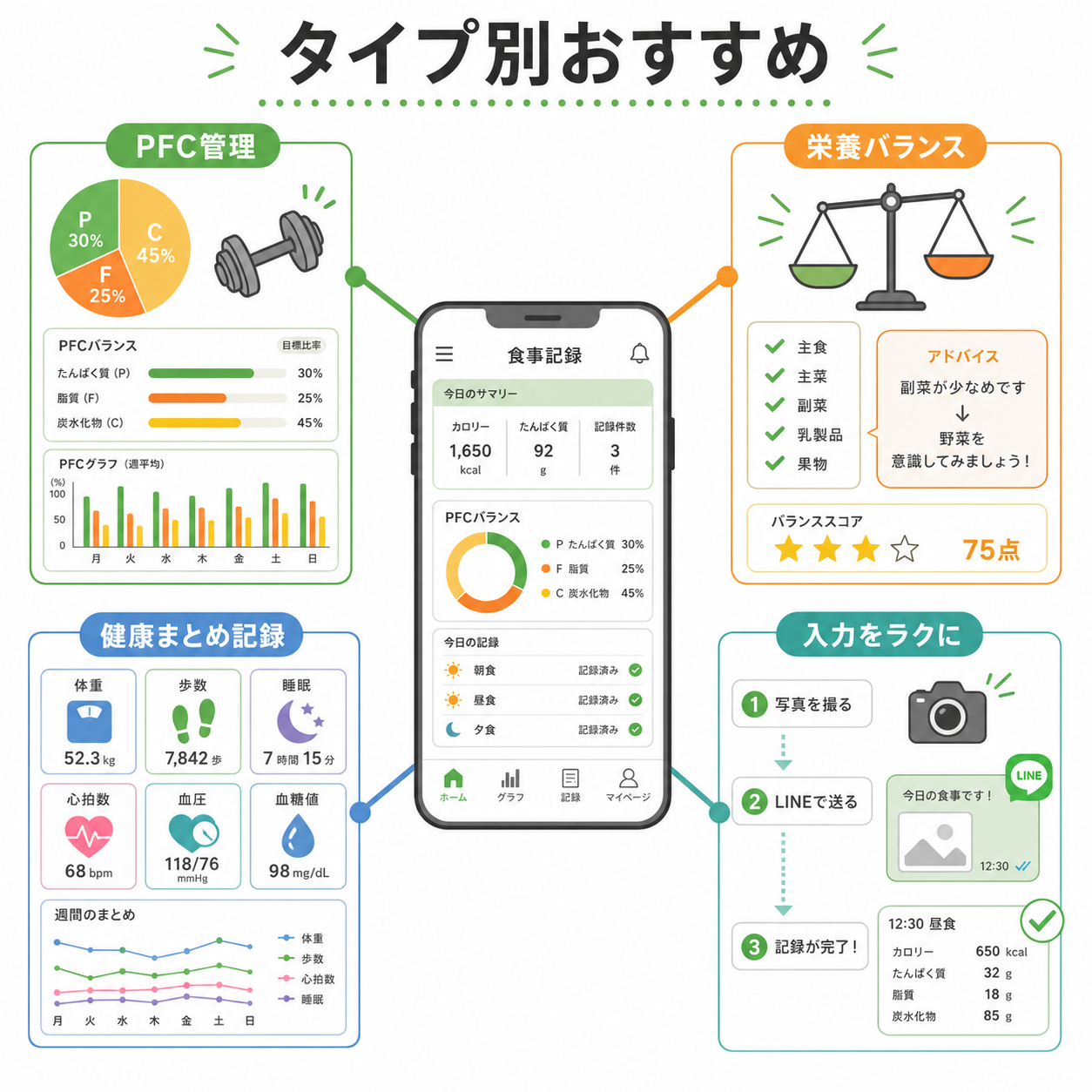 タイプ別おすすめ