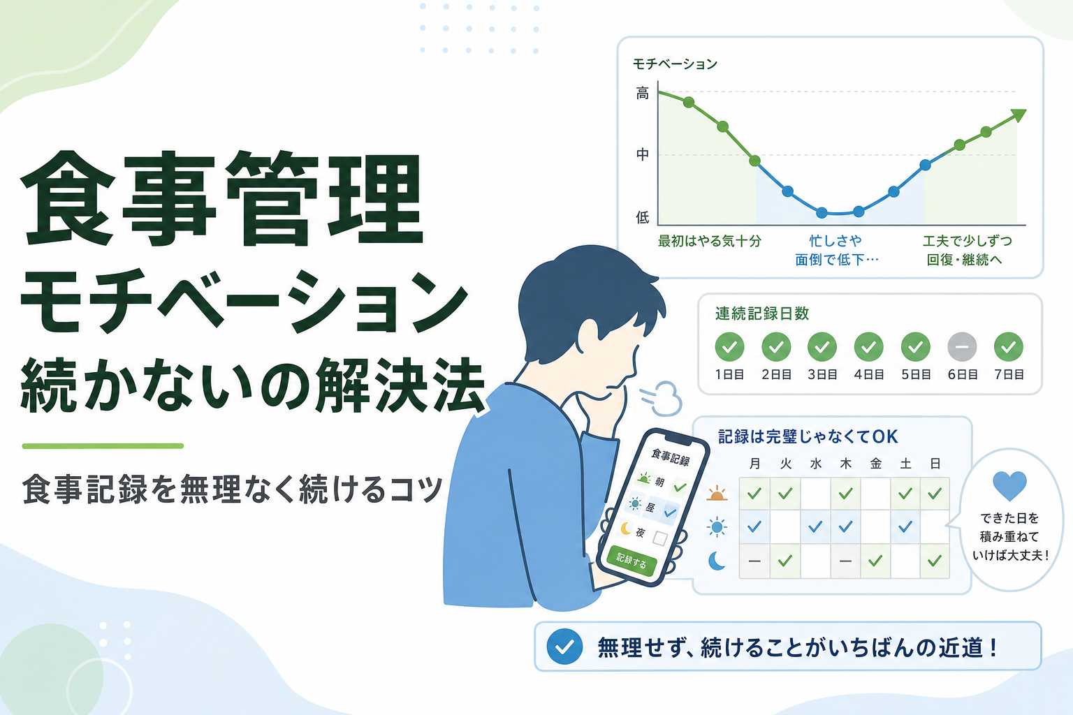 食事管理 モチベーション 続かないの解決法|食事記録を無理なく続けるコツ