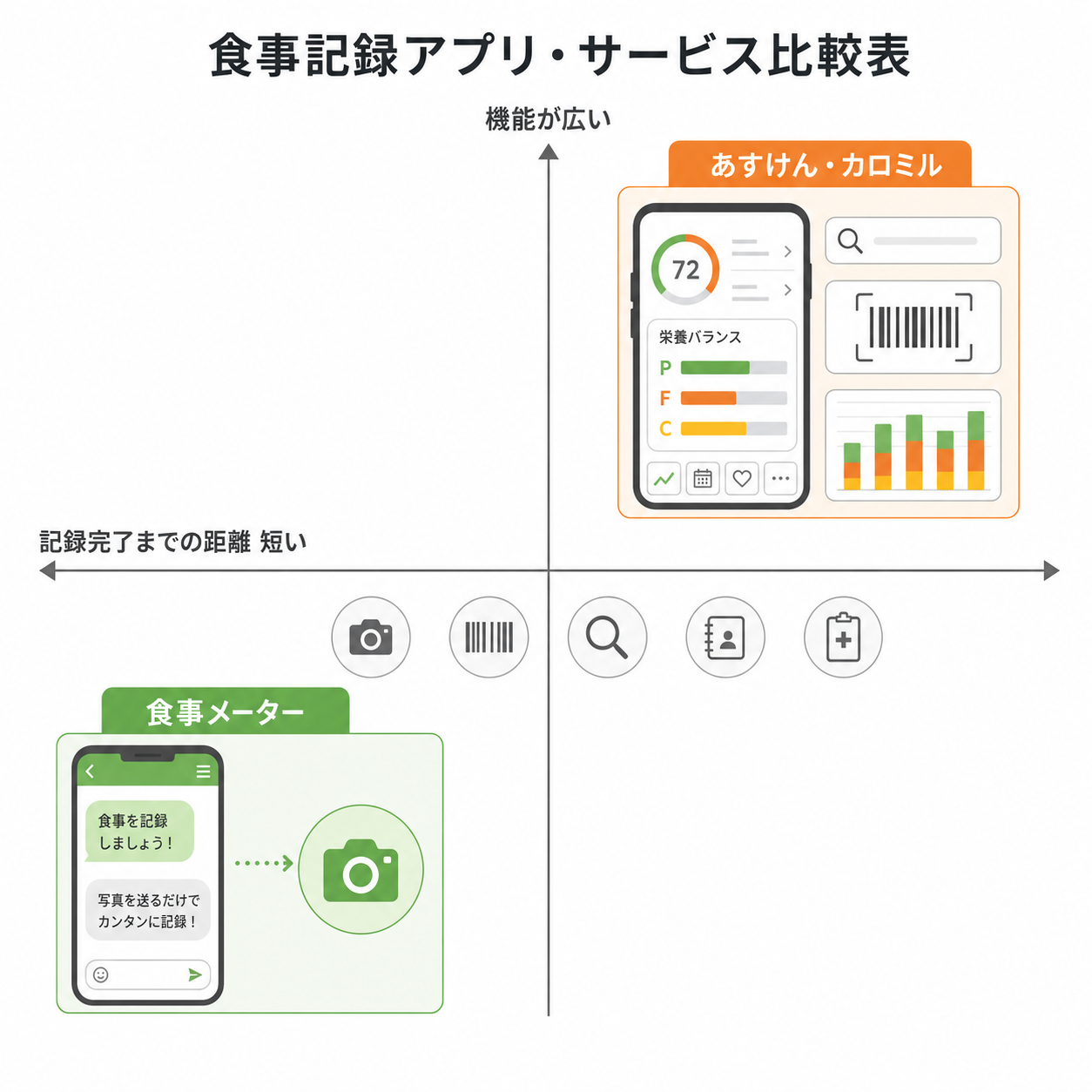 食事記録アプリ・サービス比較表