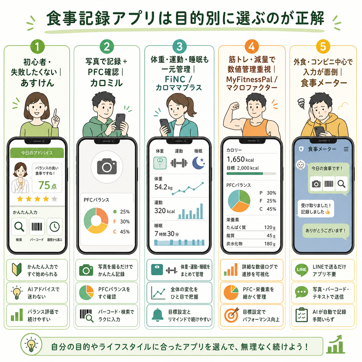 タイプ別おすすめ