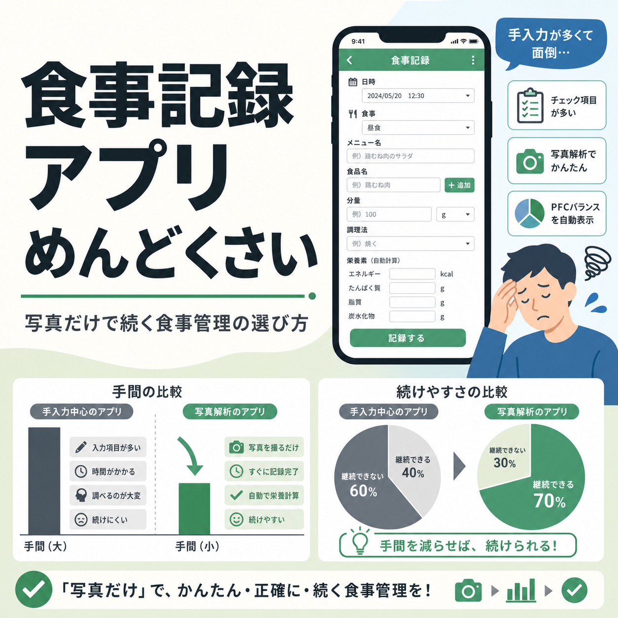 食事記録 アプリ めんどくさい｜写真だけで続く食事管理の選び方