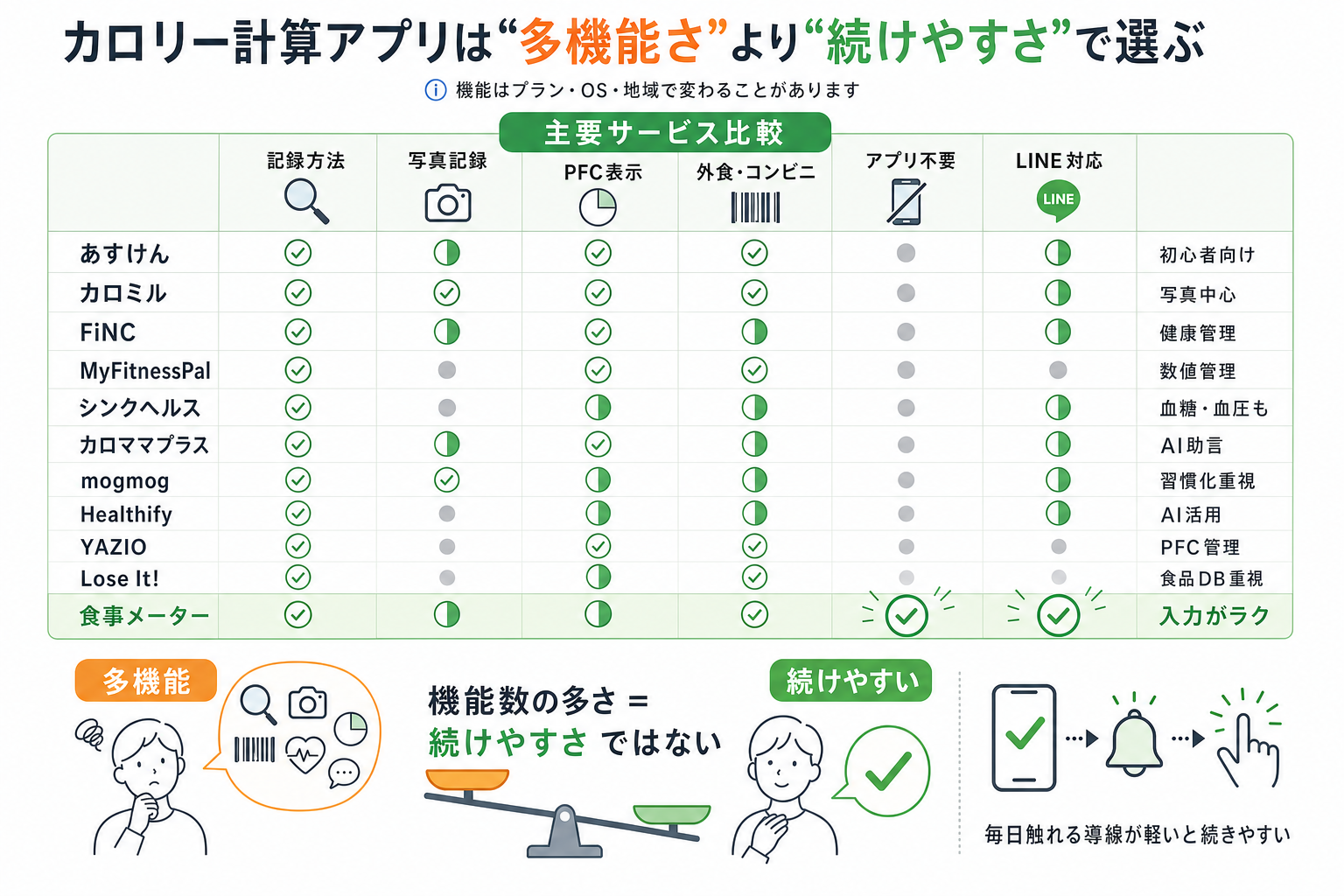 主要サービス比較表
