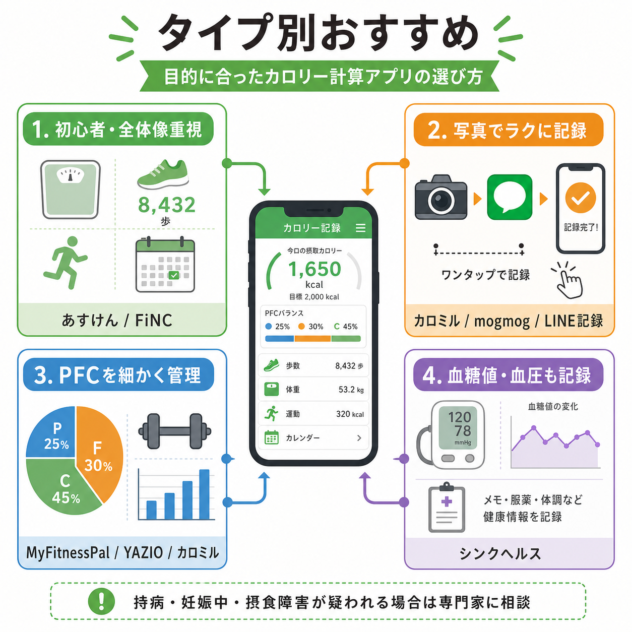 タイプ別おすすめ