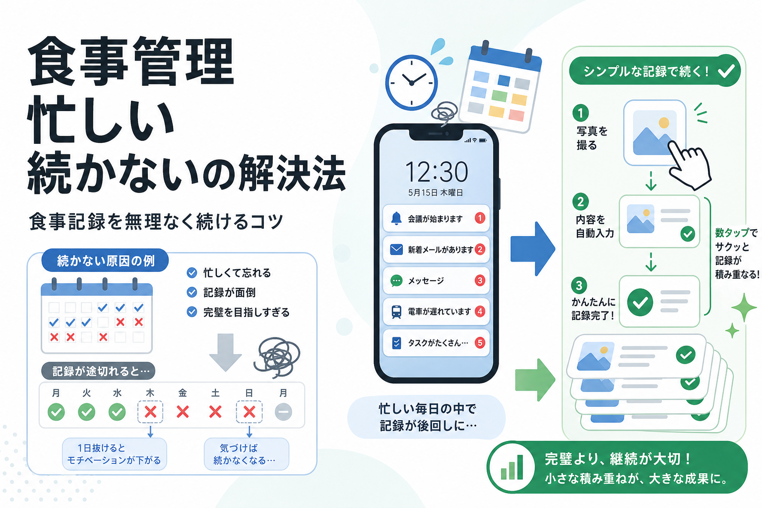 食事管理 忙しい 続かないの解決法|食事記録を無理なく続けるコツ