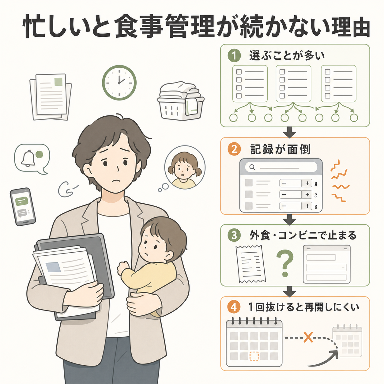 なぜ忙しいと食事管理が続かないのか