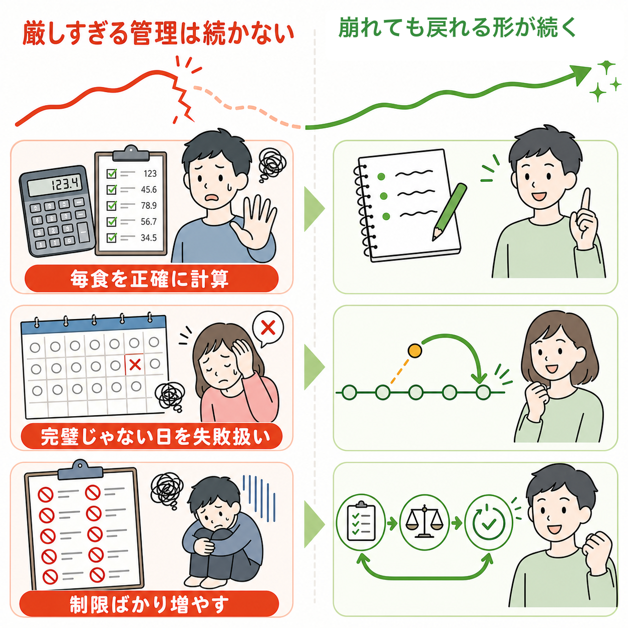 やってはいけない食事管理のやり方