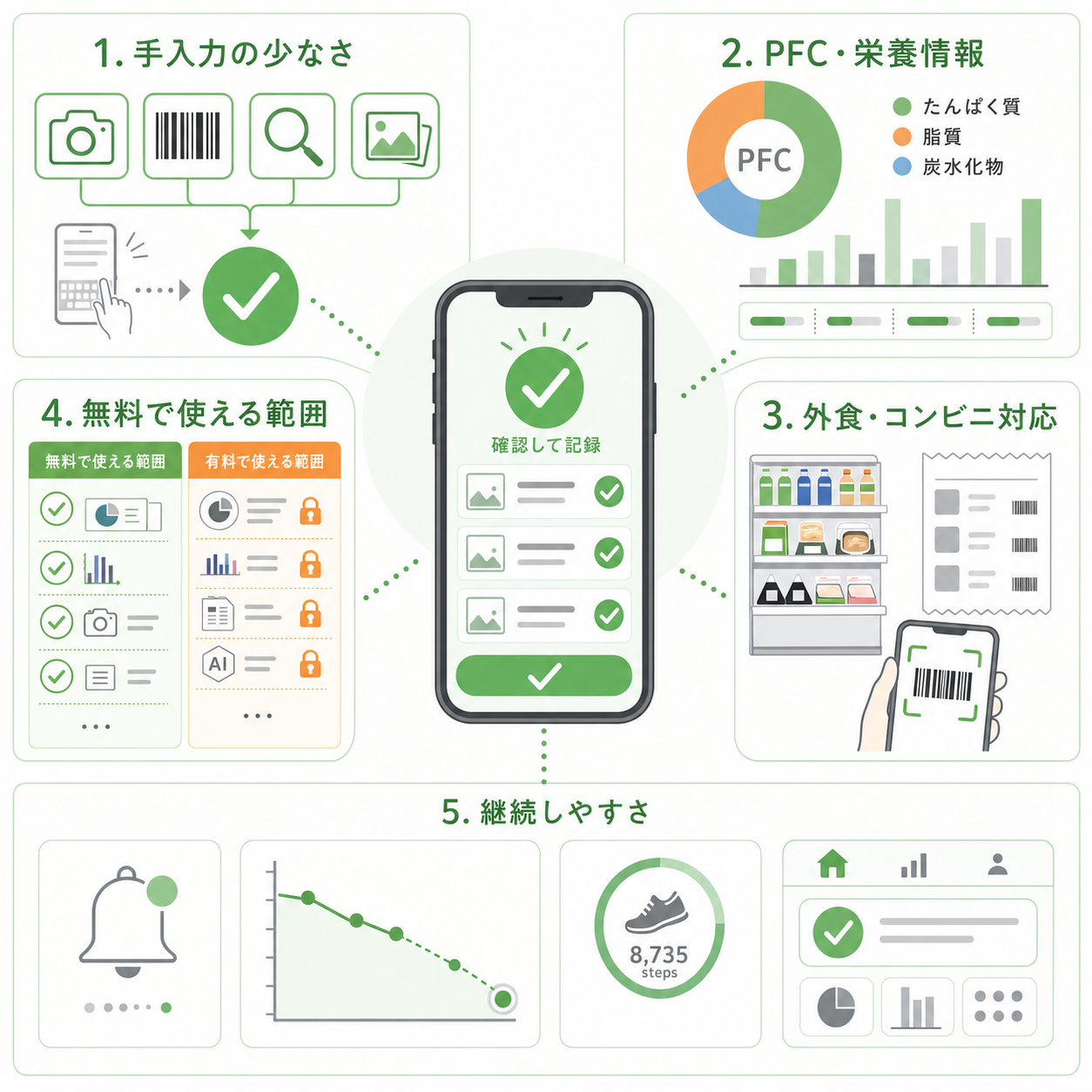 食事記録アプリを選ぶ基準