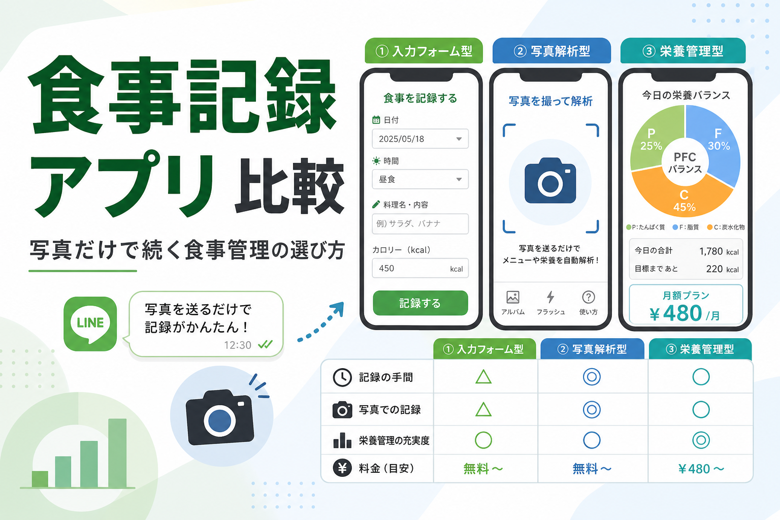 食事記録 アプリ 比較|写真だけで続く食事管理の選び方