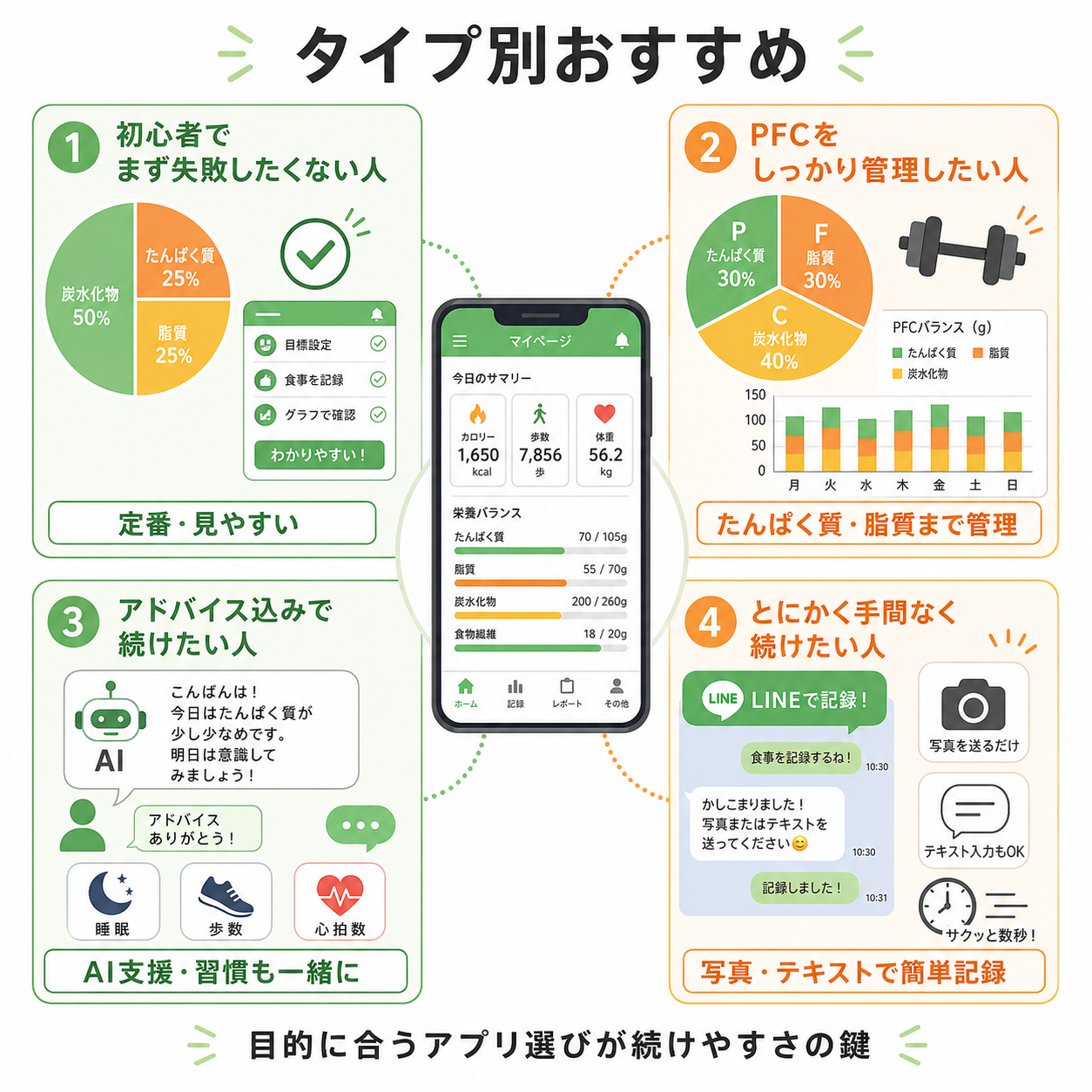タイプ別おすすめ