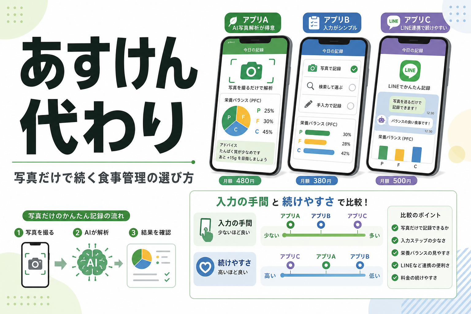 あすけん 代わり|写真だけで続く食事管理の選び方