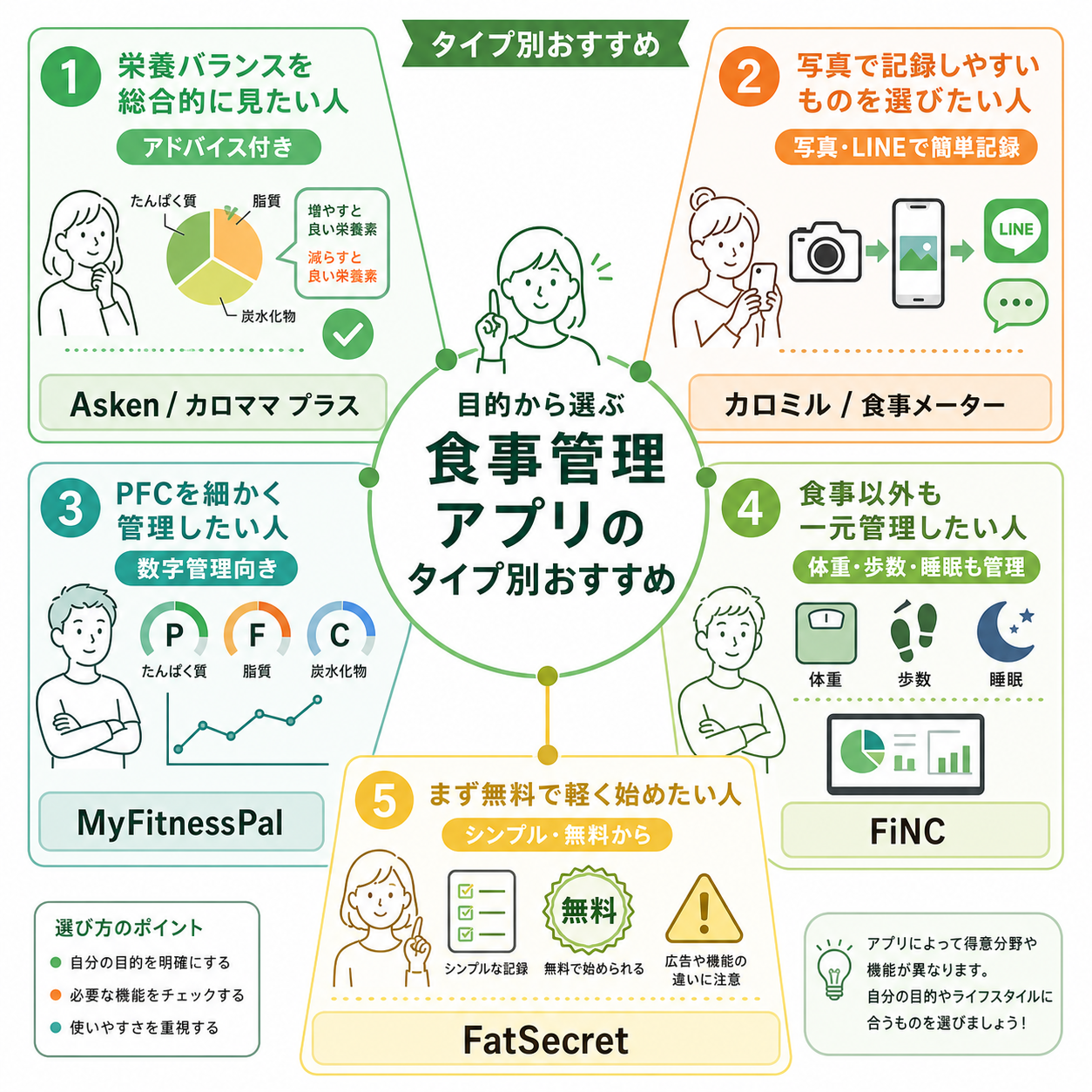 タイプ別おすすめ