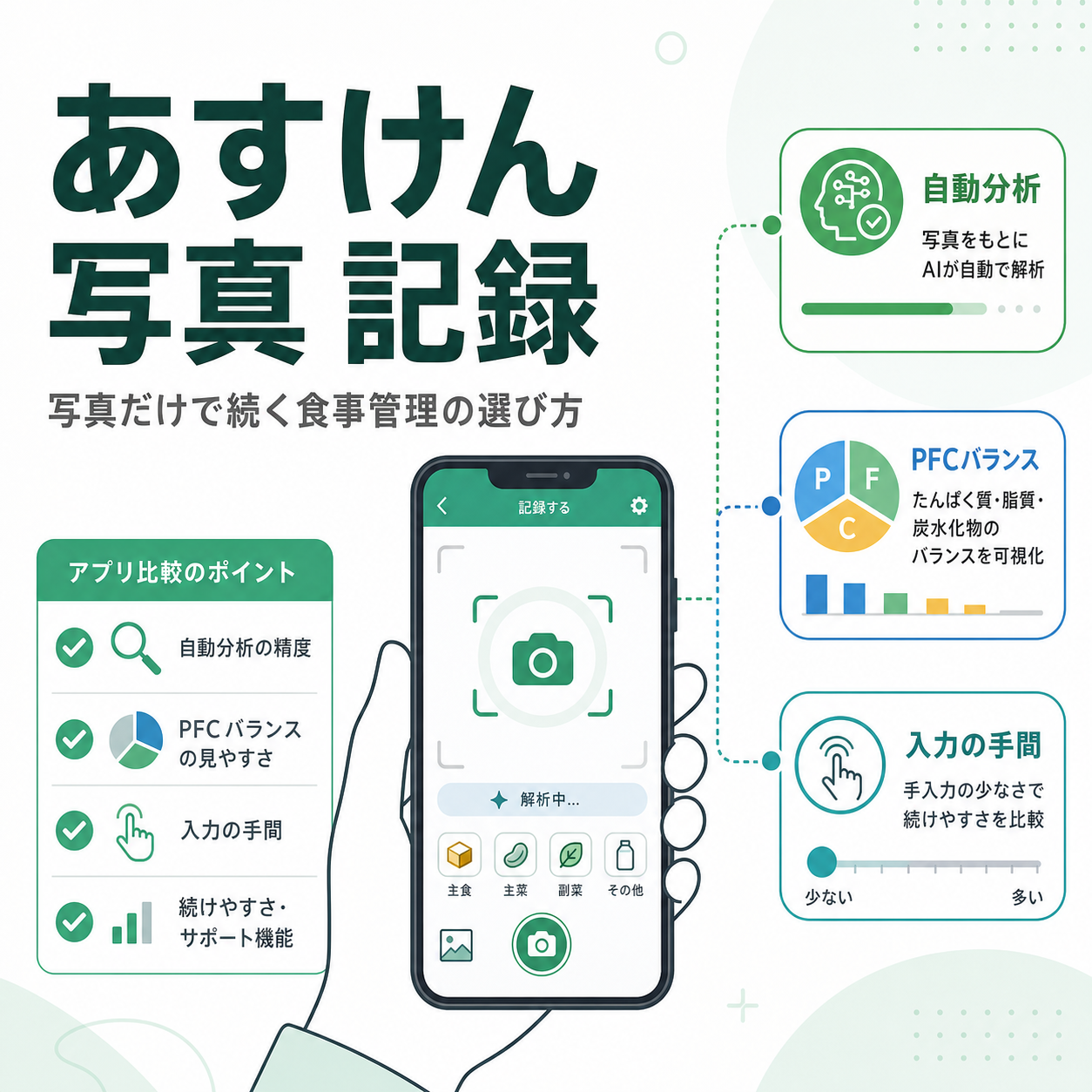 あすけん 写真 記録|写真だけで続く食事管理の選び方