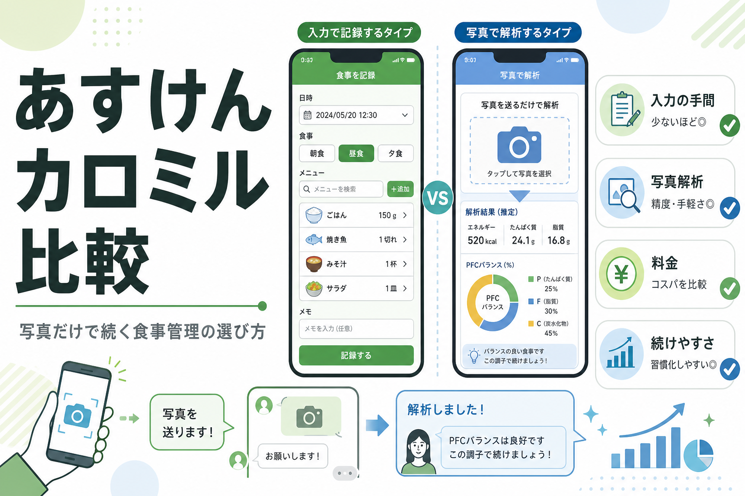 あすけん カロミル 比較|写真だけで続く食事管理の選び方