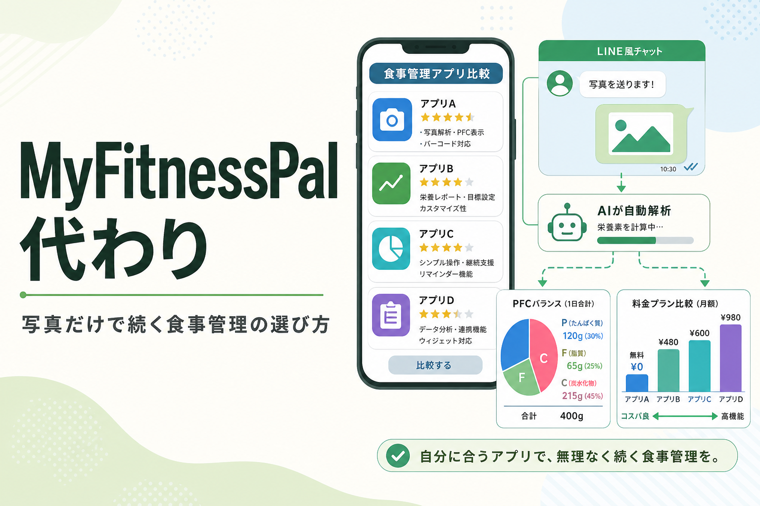 MyFitnessPal 代わり|写真だけで続く食事管理の選び方