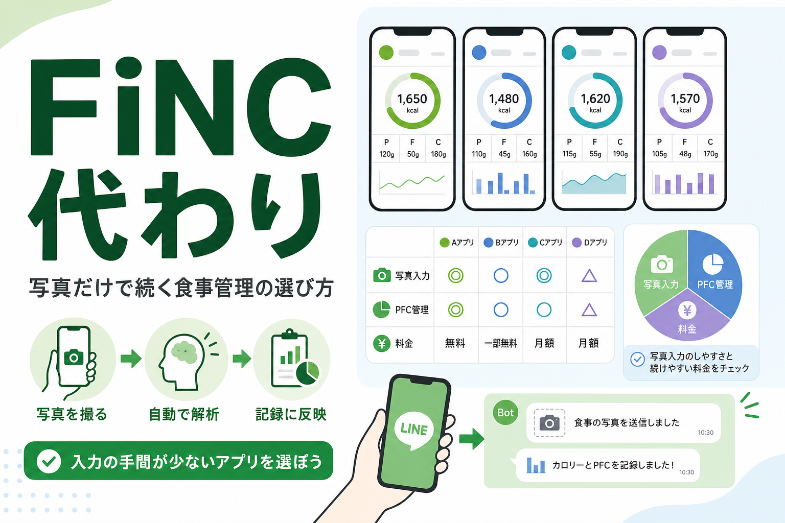 FiNC 代わり|写真だけで続く食事管理の選び方