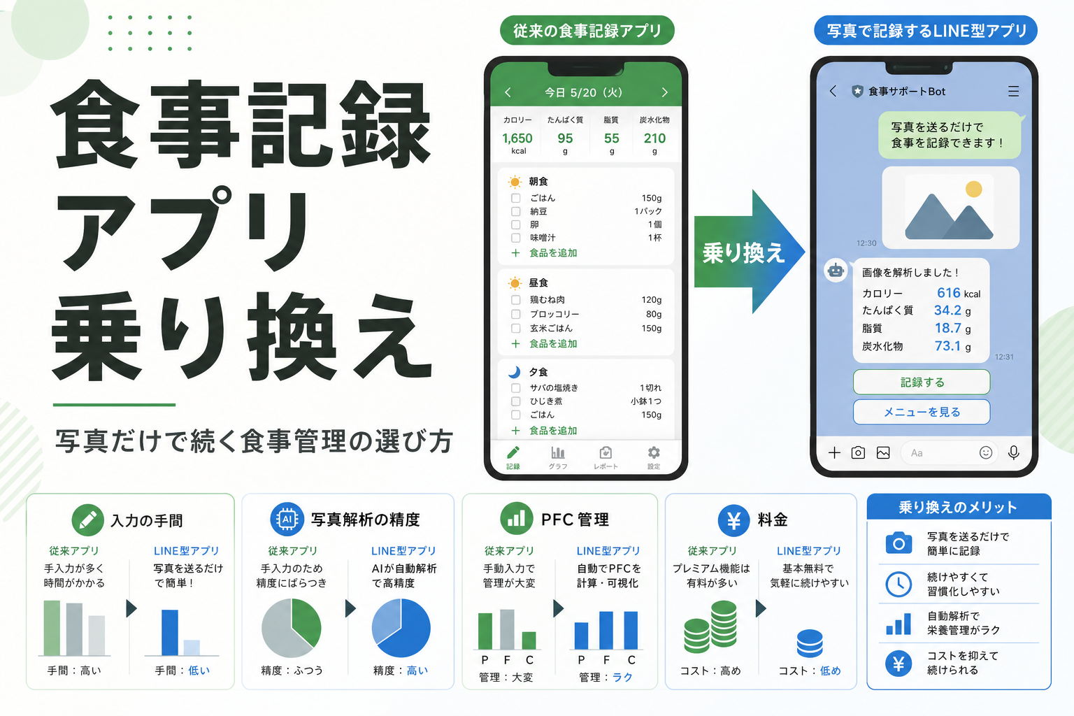 食事記録 アプリ 乗り換え|写真だけで続く食事管理の選び方