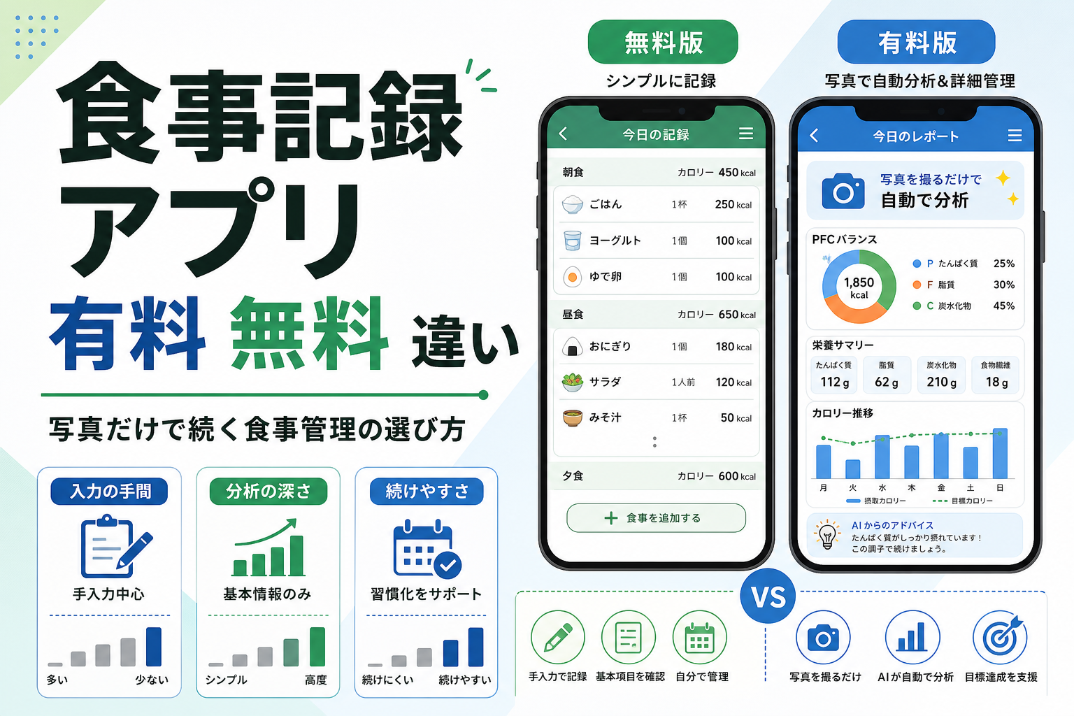食事記録 アプリ 有料 無料 違い|写真だけで続く食事管理の選び方