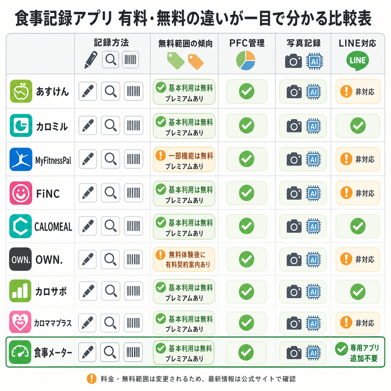比較表