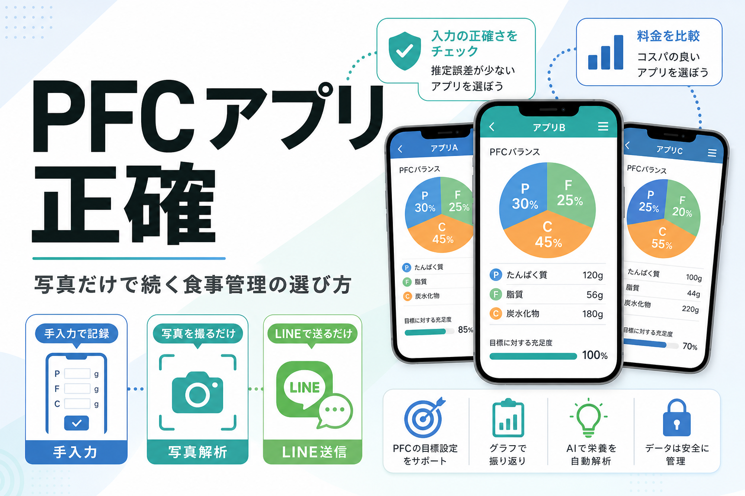 PFC アプリ 正確|写真だけで続く食事管理の選び方