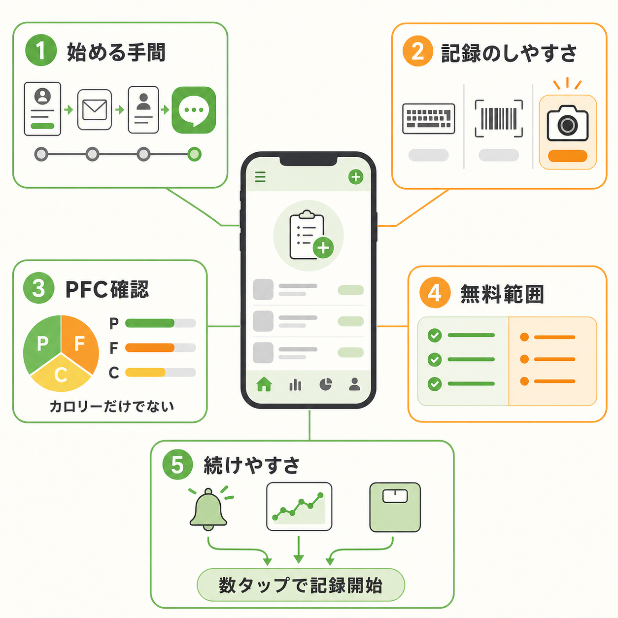 アカウント登録なしで使いたい人が見るべき基準