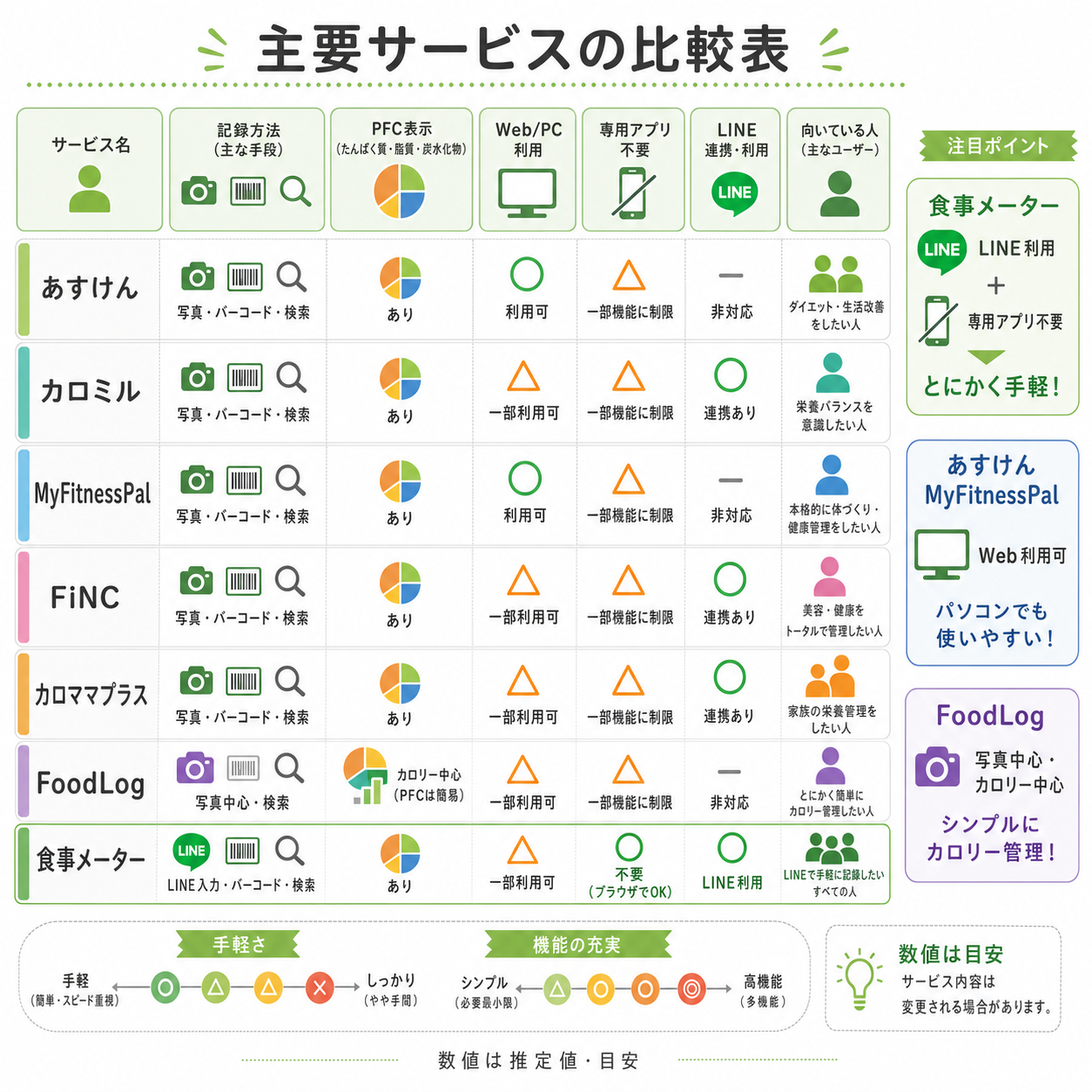 主要サービスの比較表