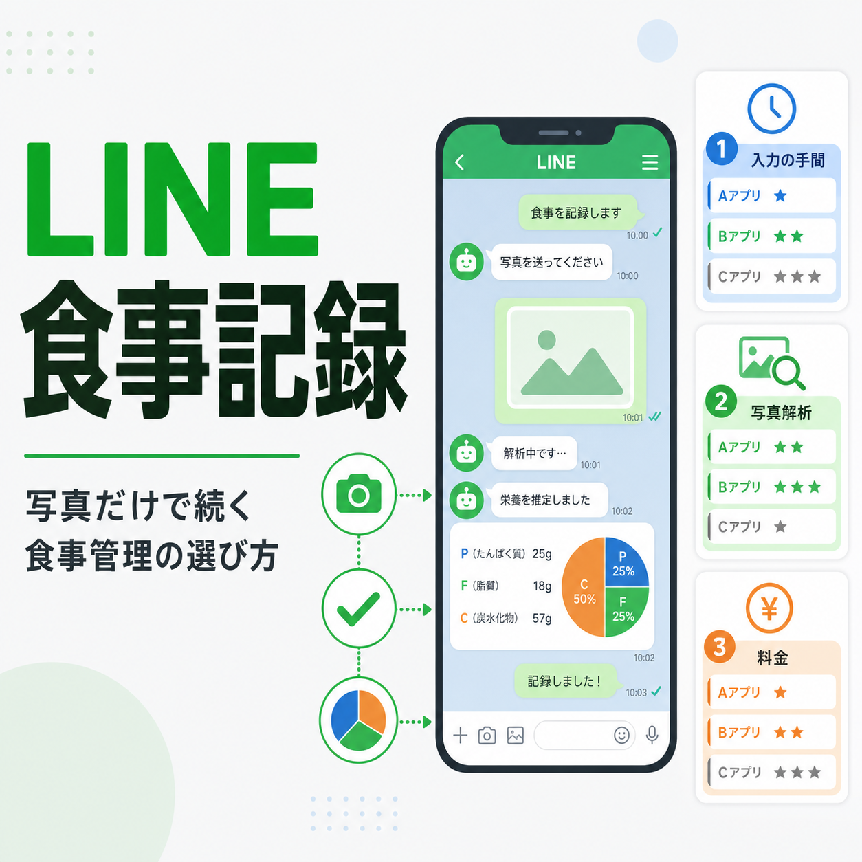 LINE 食事記録|写真だけで続く食事管理の選び方