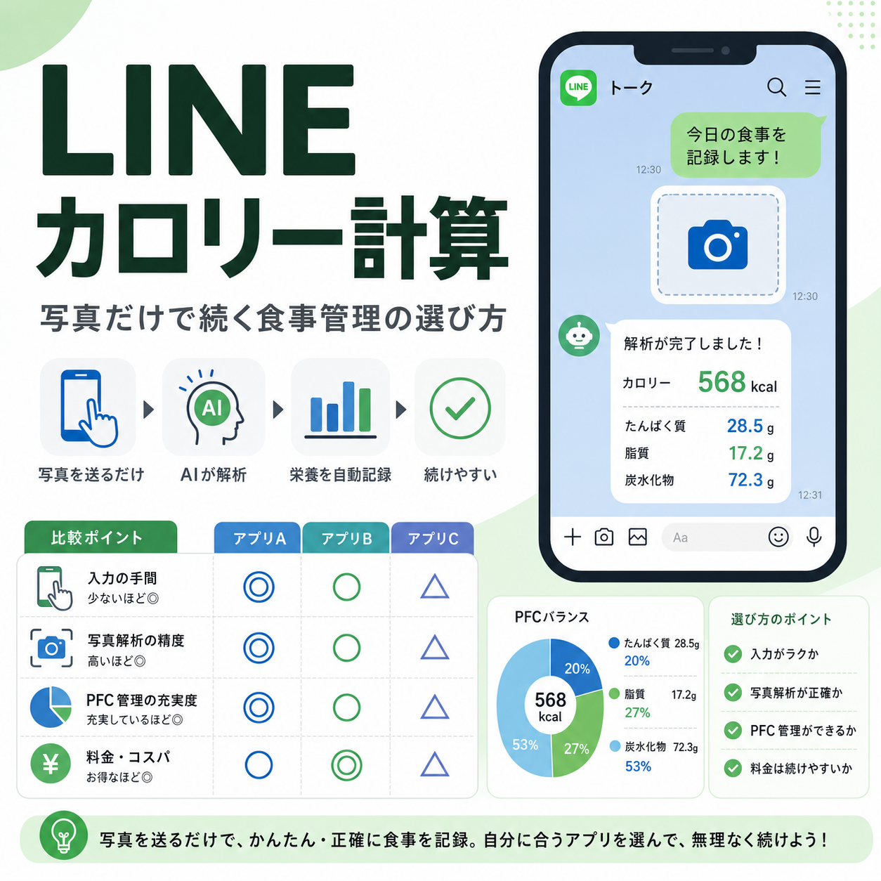 LINE カロリー計算|写真だけで続く食事管理の選び方