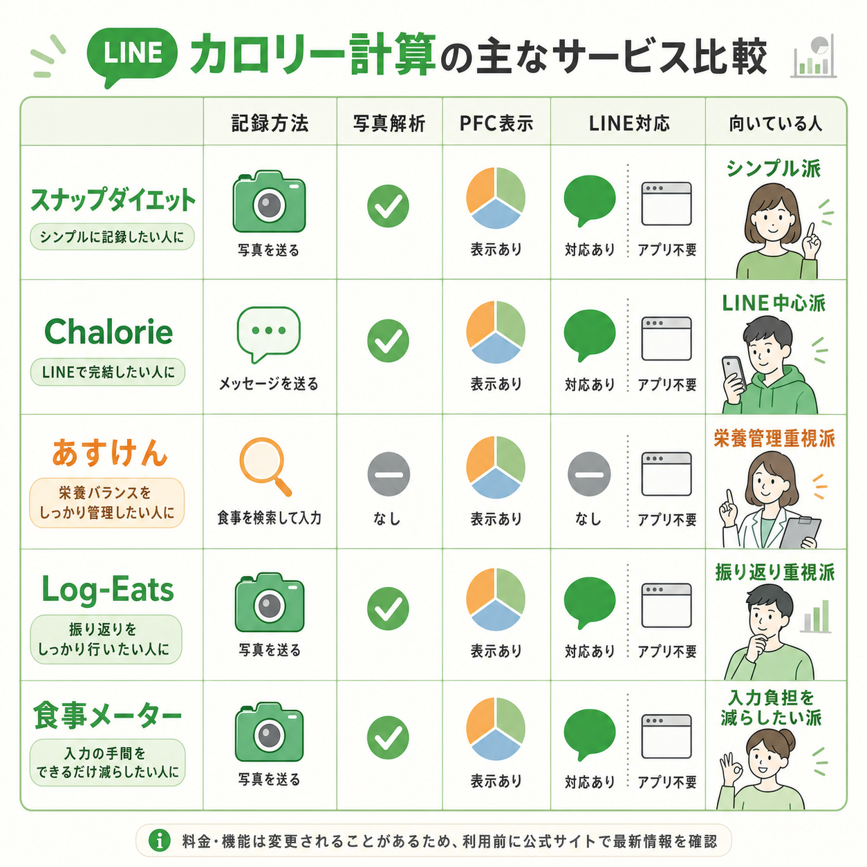 主なサービス比較