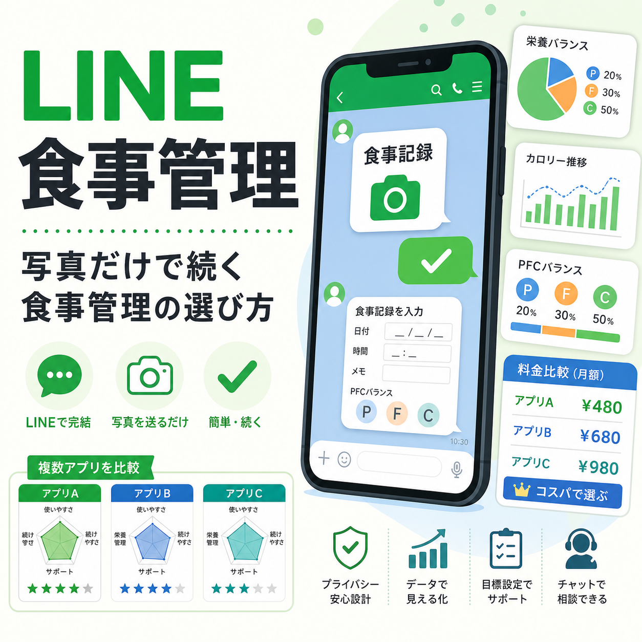 LINE 食事管理|写真だけで続く食事管理の選び方