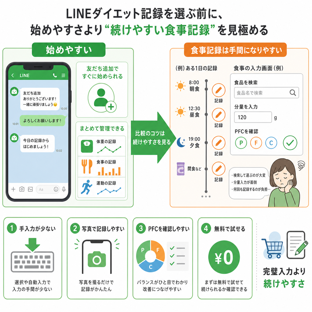 LINEダイエット記録を選ぶ前に整理したいこと