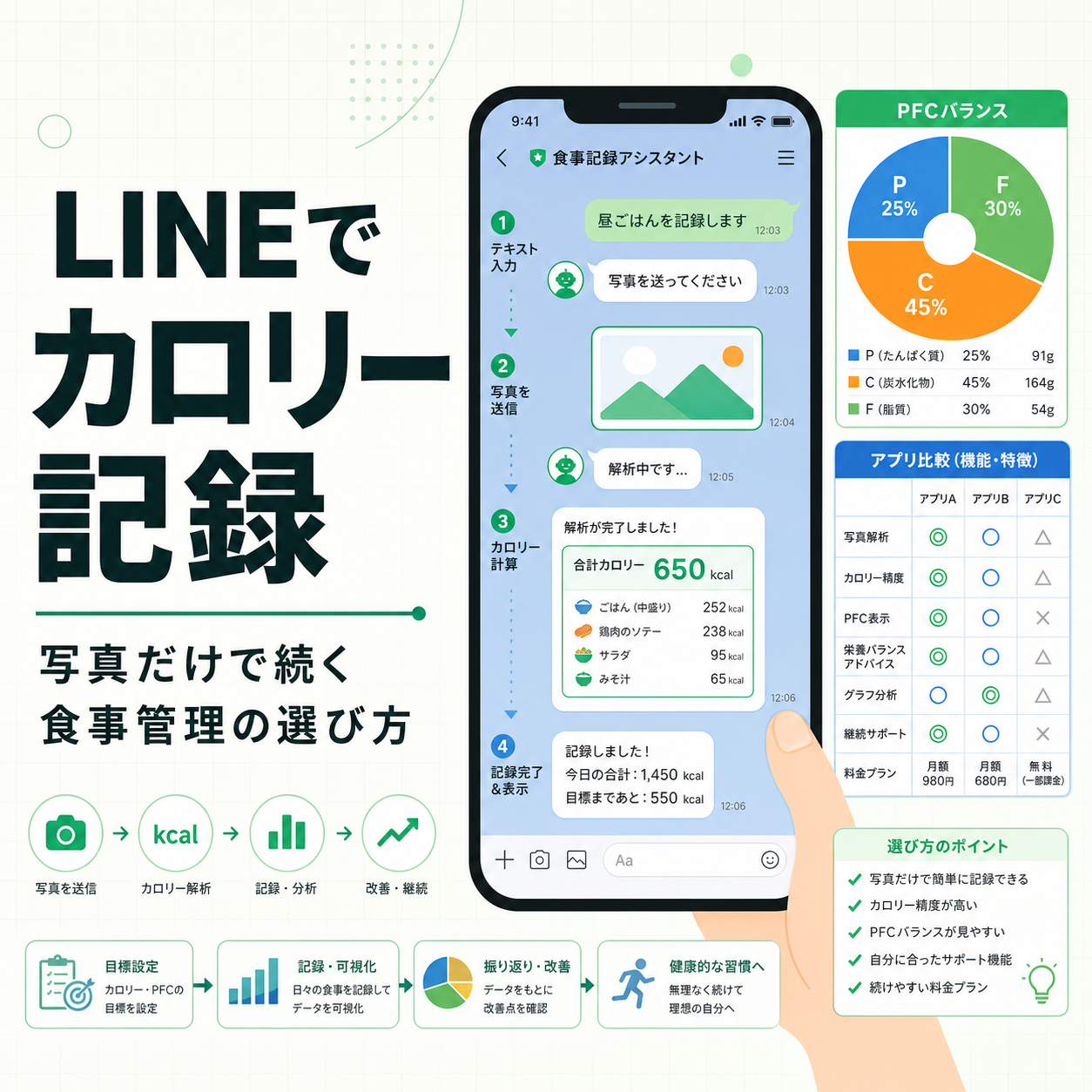 LINEでカロリー記録|写真だけで続く食事管理の選び方