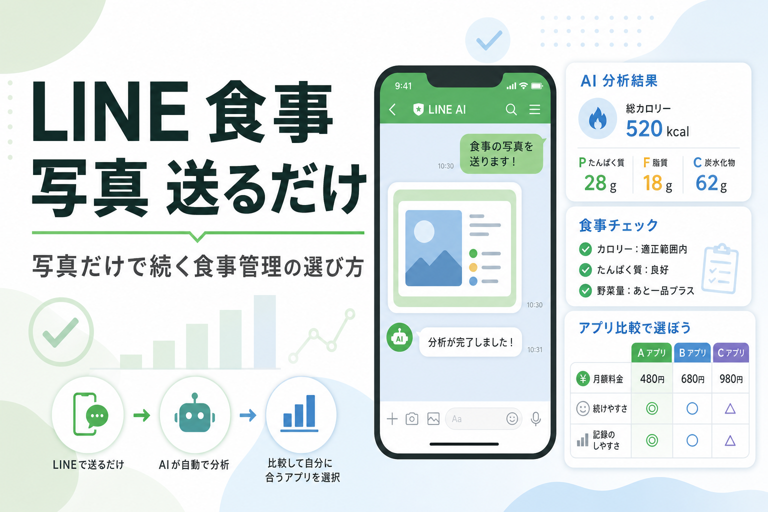 LINE 食事 写真 送るだけ|写真だけで続く食事管理の選び方