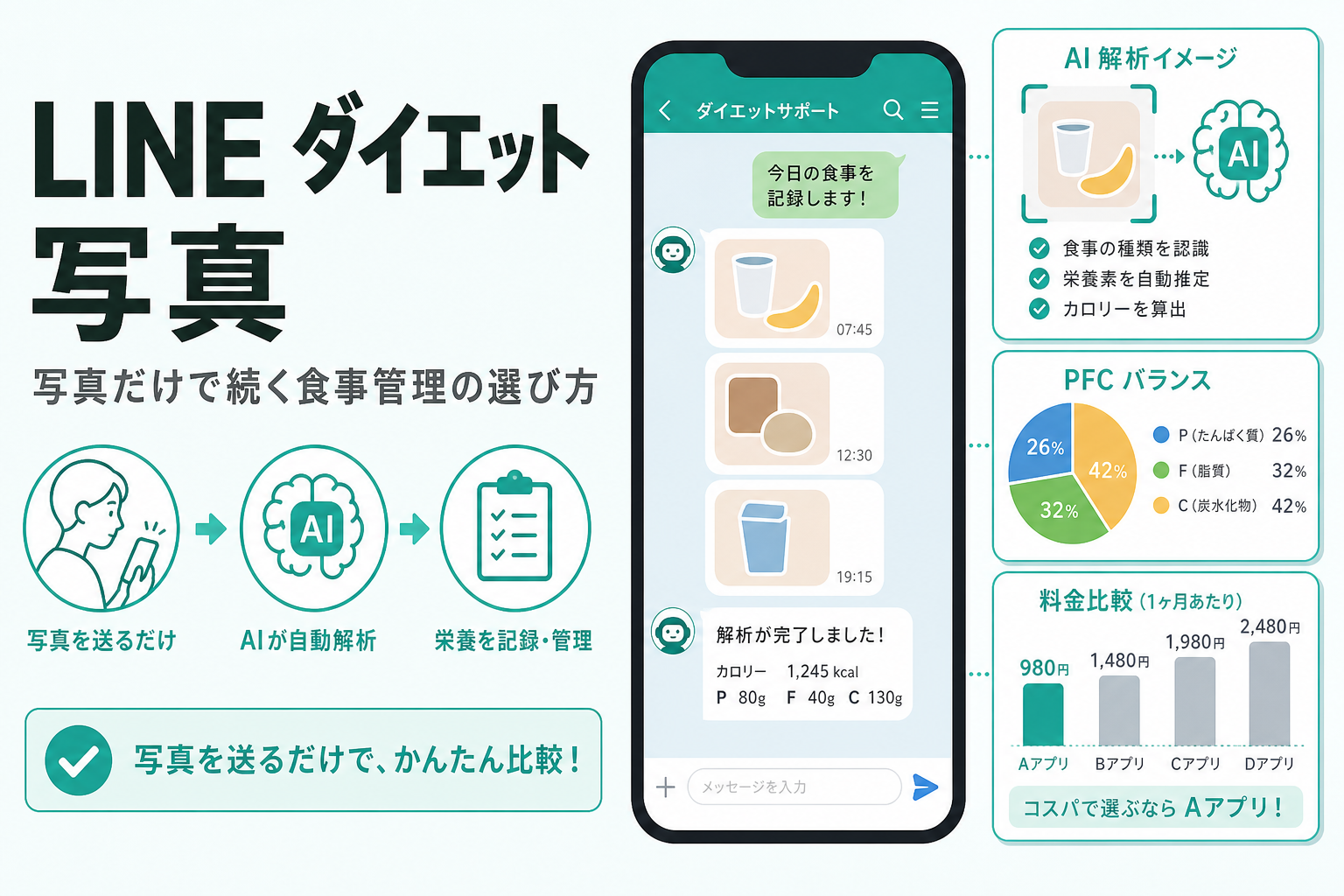 LINE ダイエット 写真|写真だけで続く食事管理の選び方