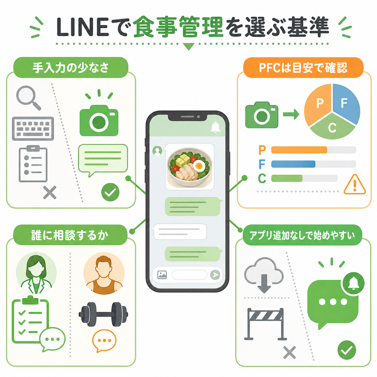 LINEで食事管理を選ぶときの基準