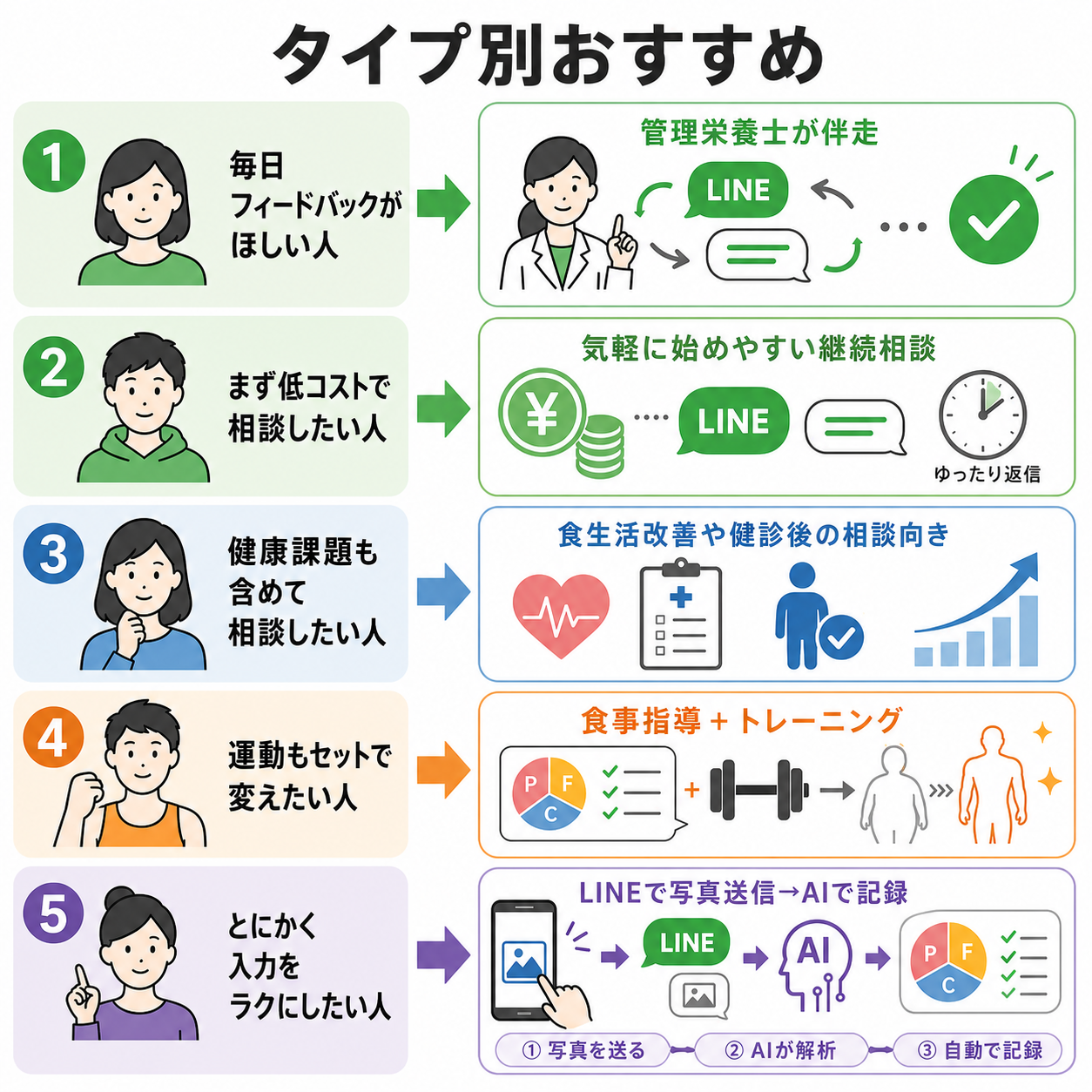 タイプ別おすすめ